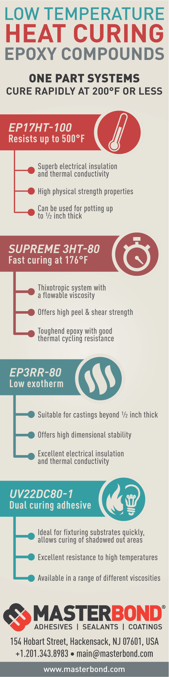 Low Temperature Heat Curing Epoxy Compounds