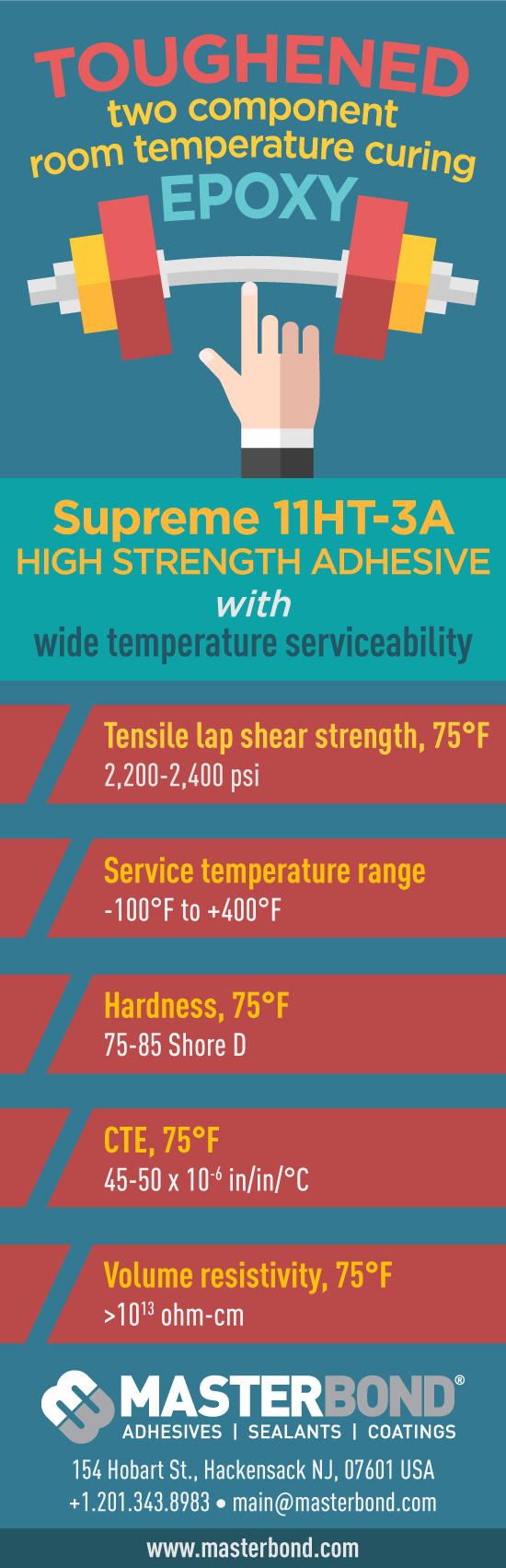 Toughened, Two Component, Room Temperature Curing Epoxy
