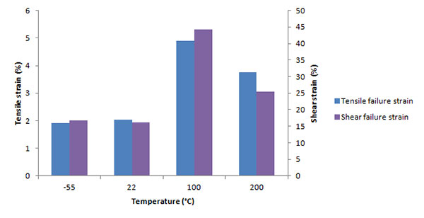 Supreme 10HT ductility