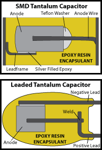 Tantalum Capacitor